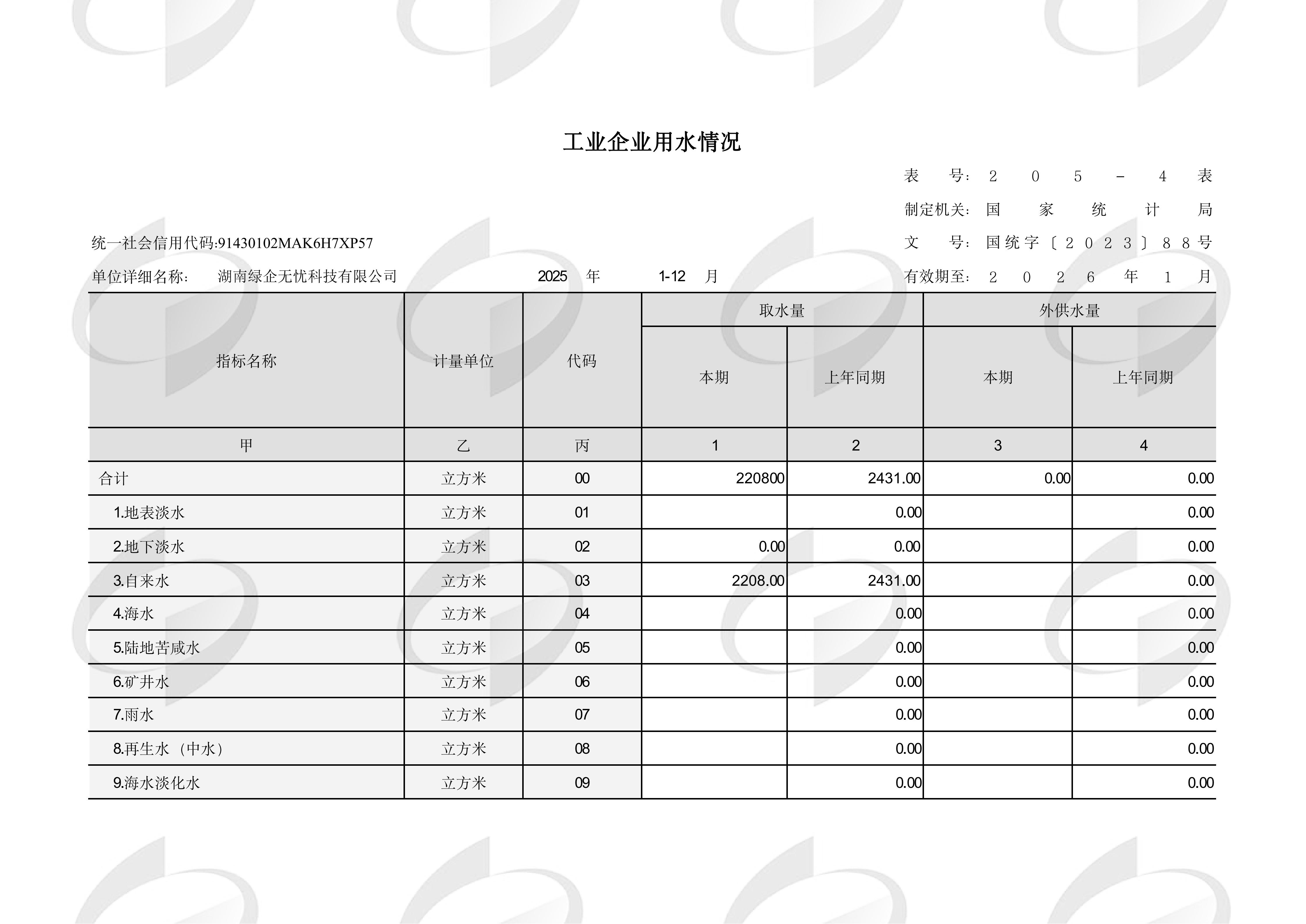 湖南绿企无忧科技有限公司