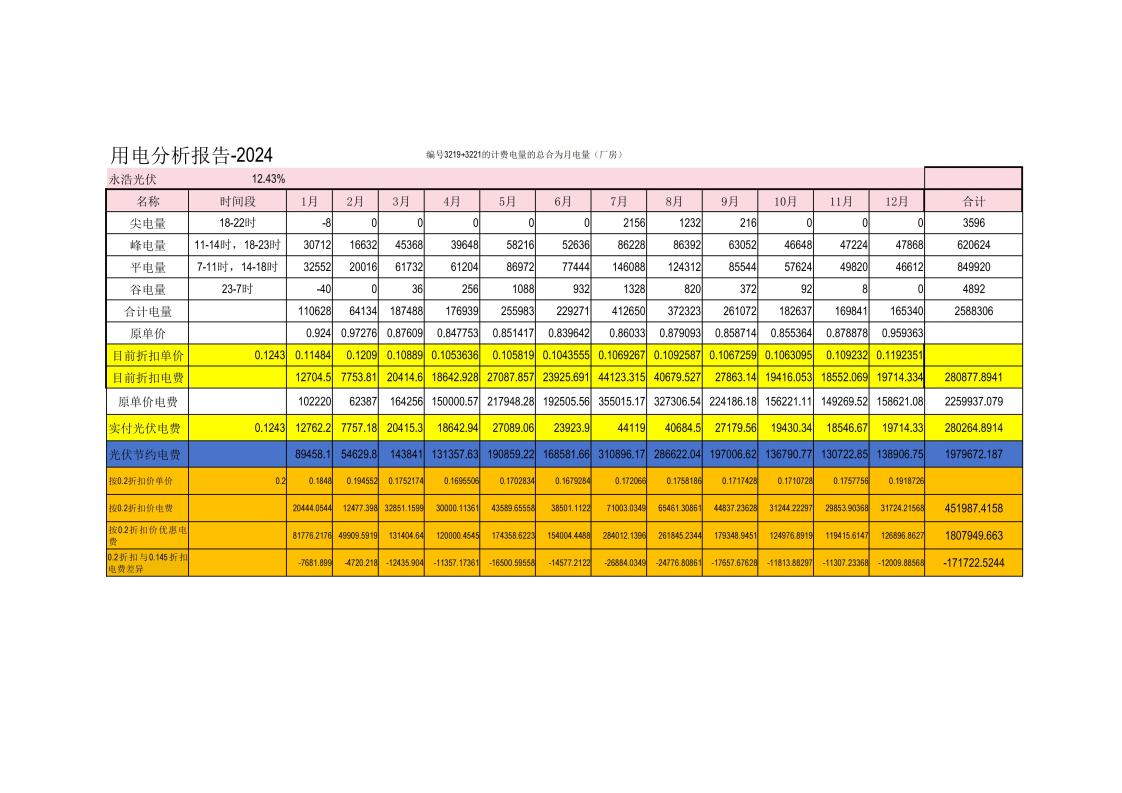 湖南绿企无忧科技有限公司