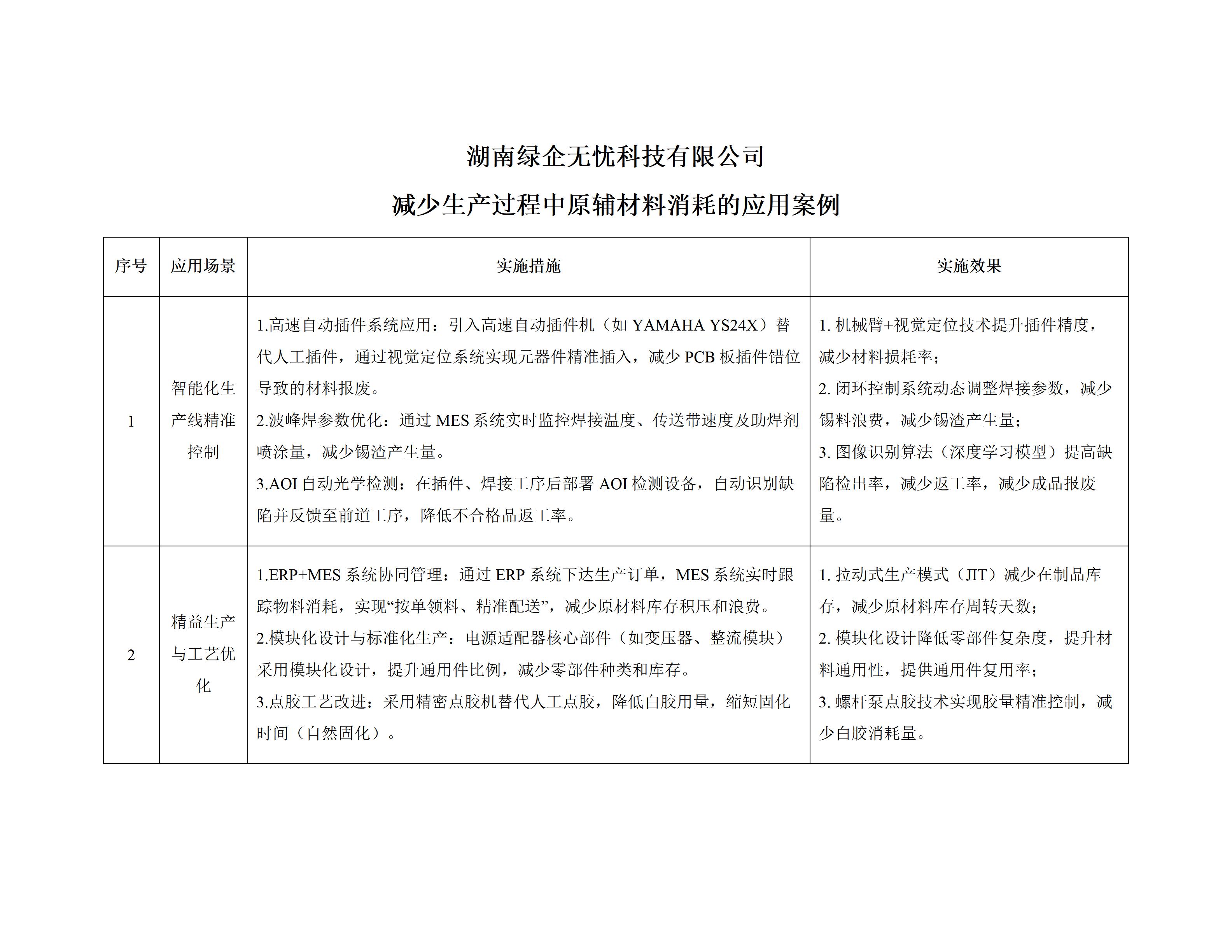 湖南绿企无忧科技有限公司