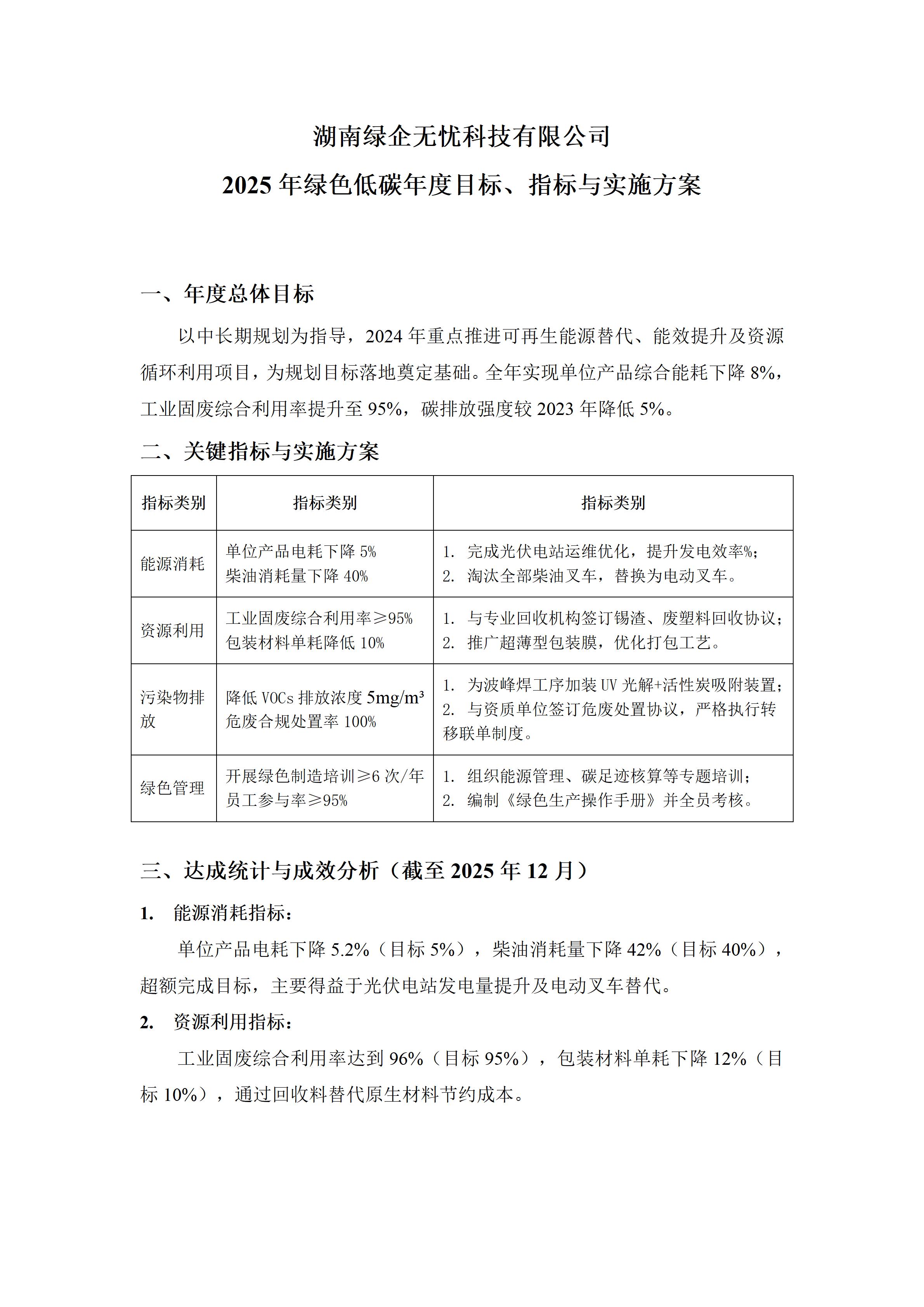 湖南绿企无忧科技有限公司