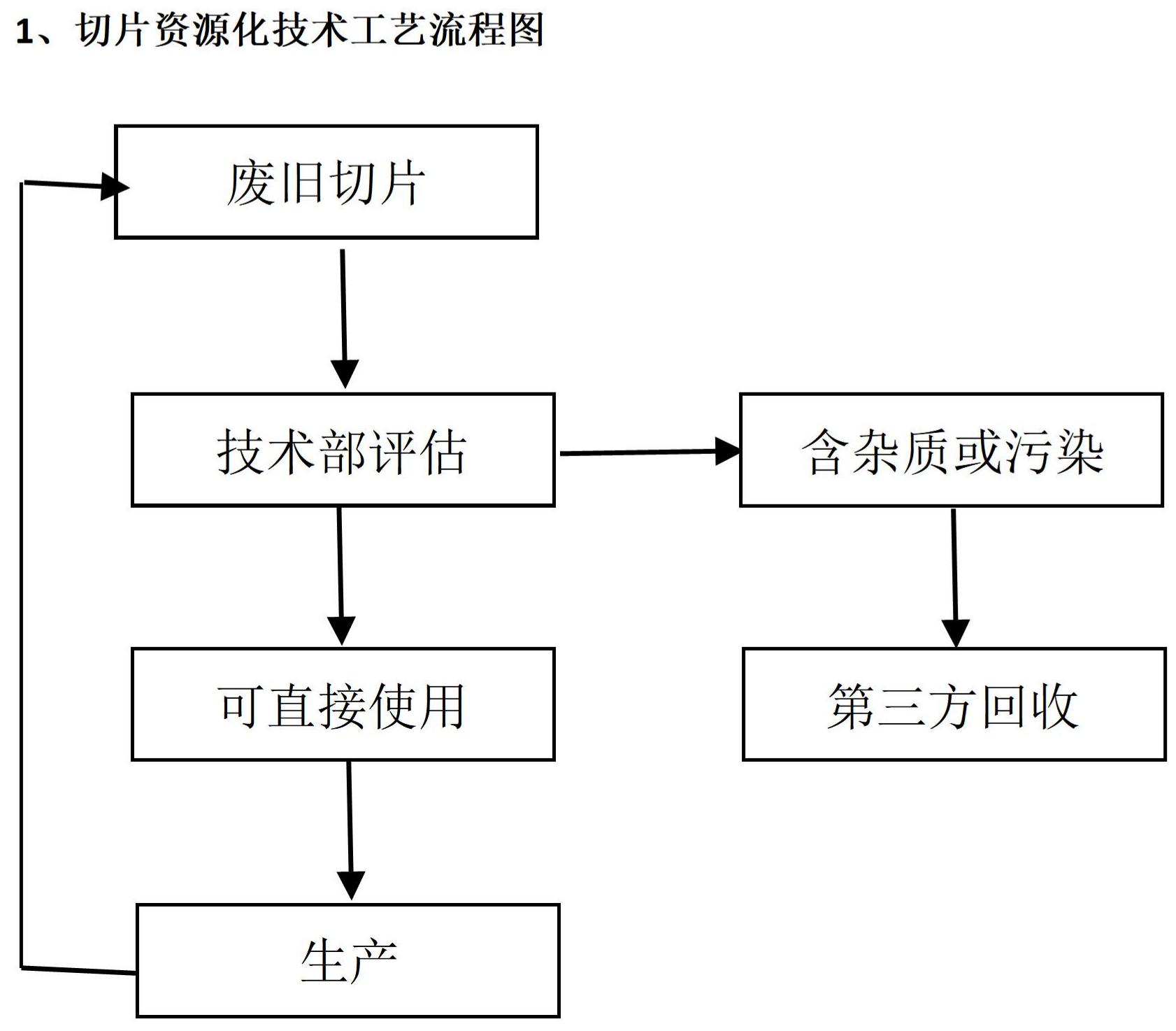 湖南绿企无忧科技有限公司