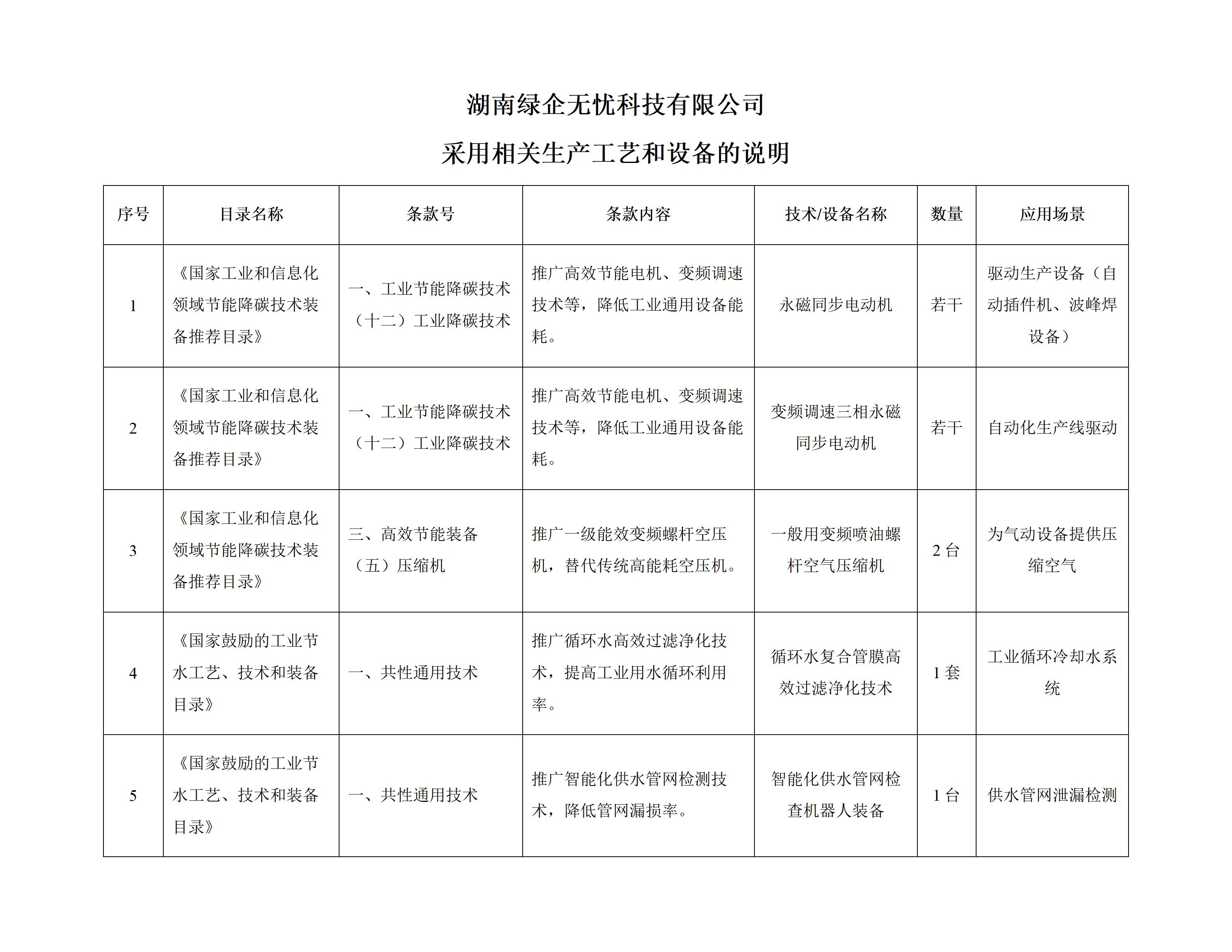 湖南绿企无忧科技有限公司