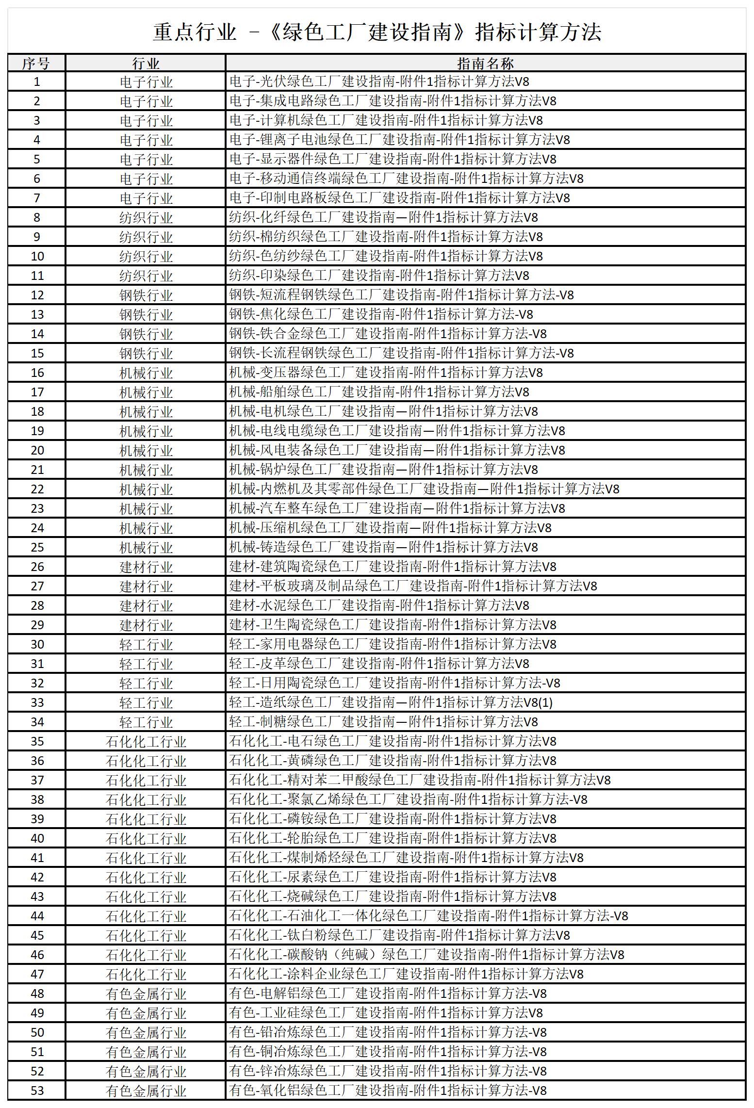 绿色工厂一站式服务平台