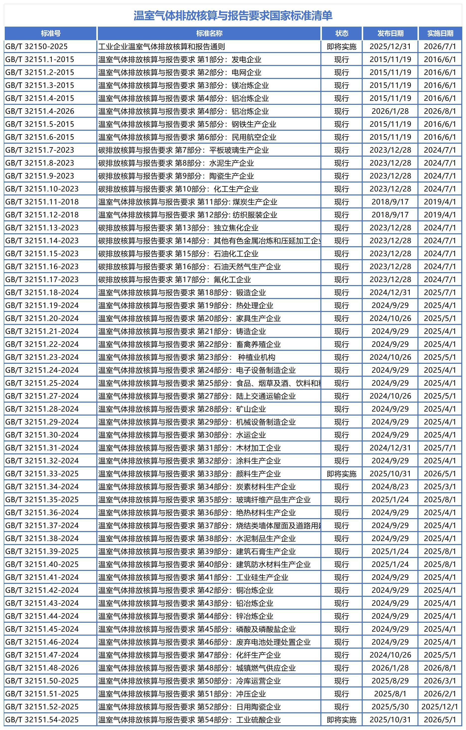 绿色工厂一站式服务平台