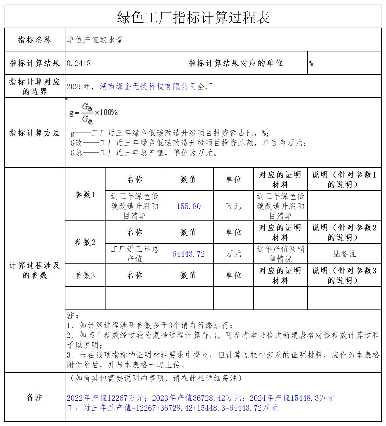 湖南绿企无忧科技有限公司