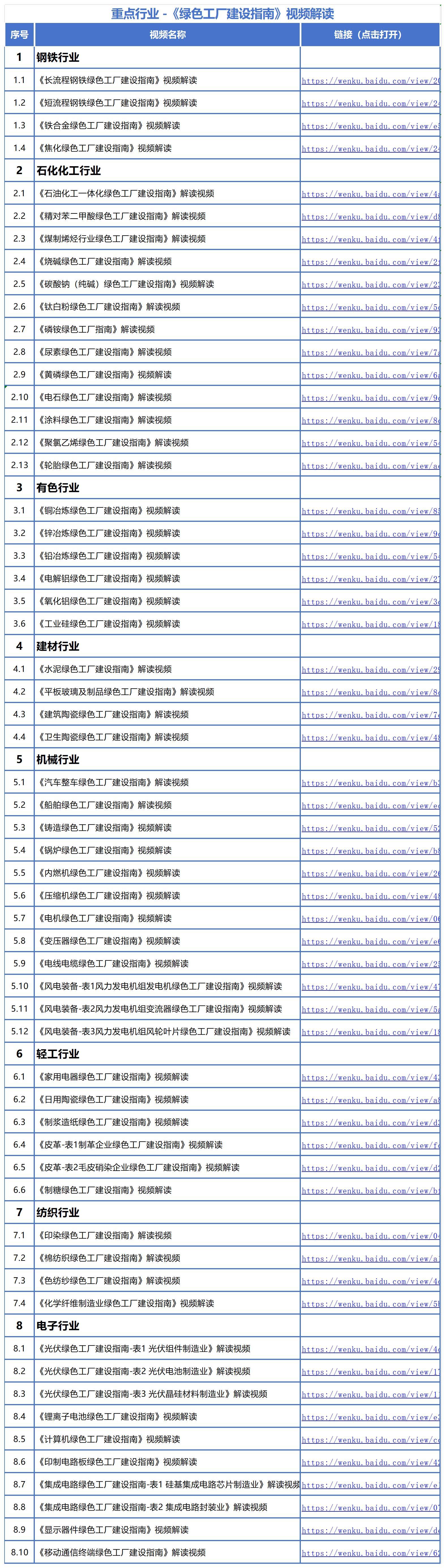 绿色工厂一站式服务平台