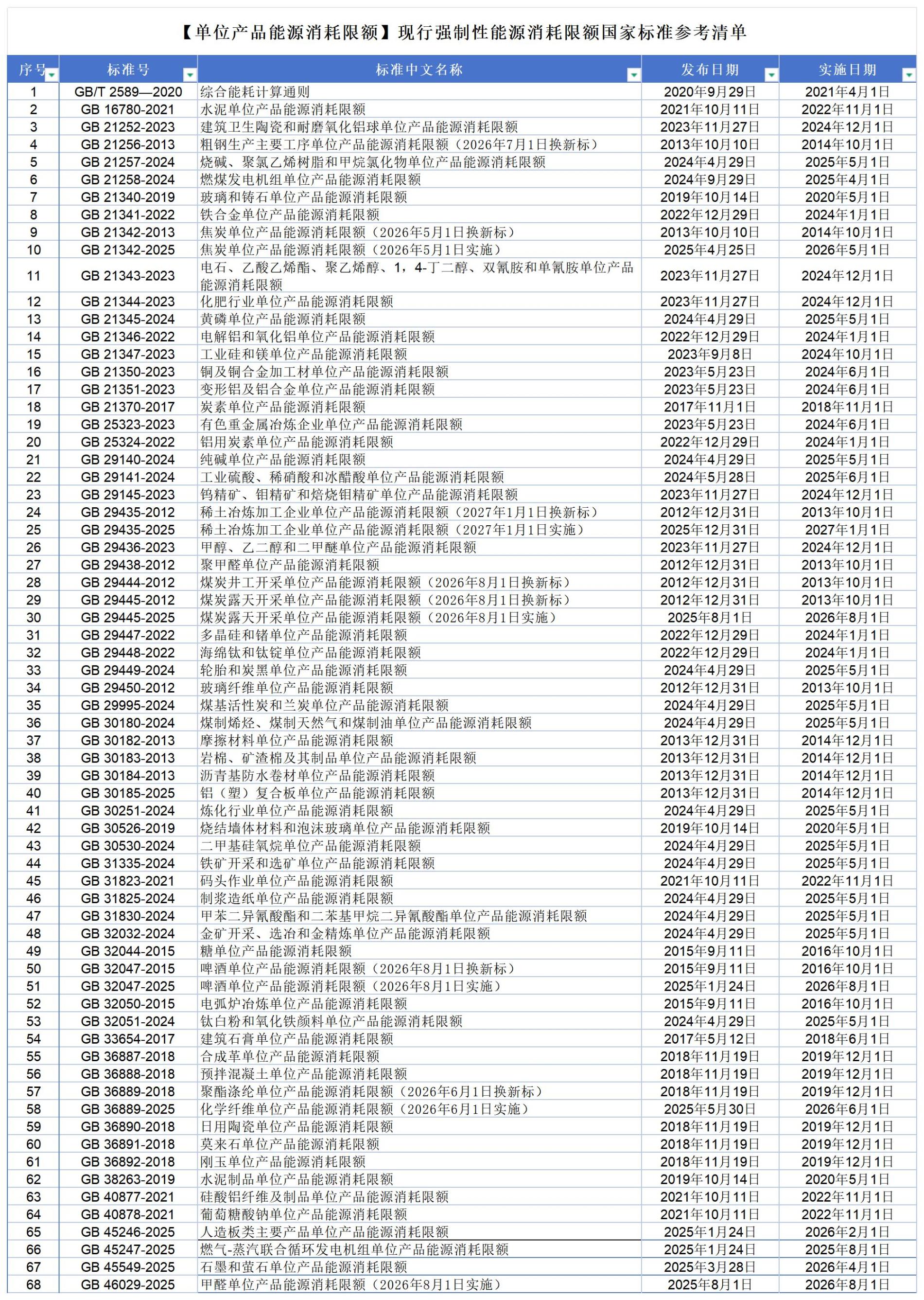 绿色工厂一站式服务平台