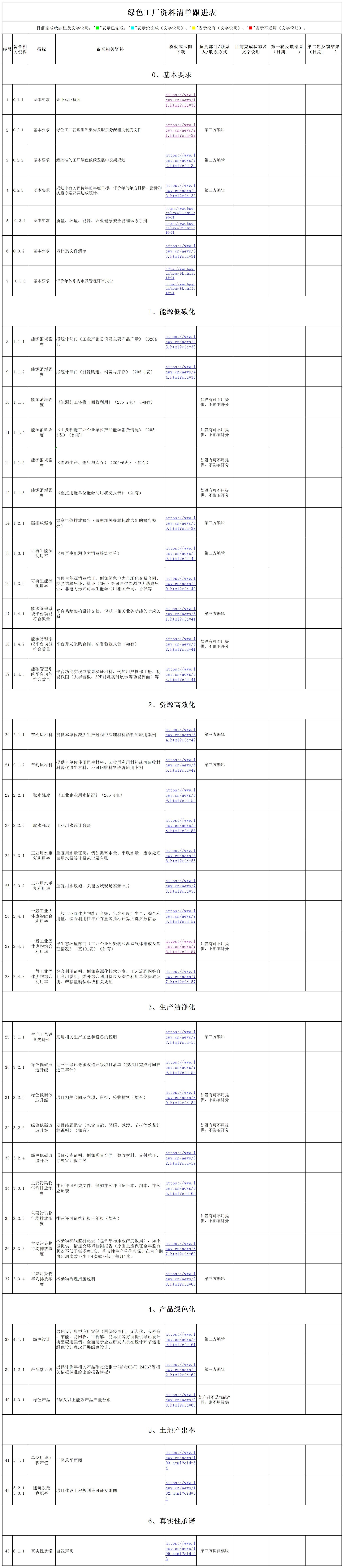 绿色工厂一站式服务平台
